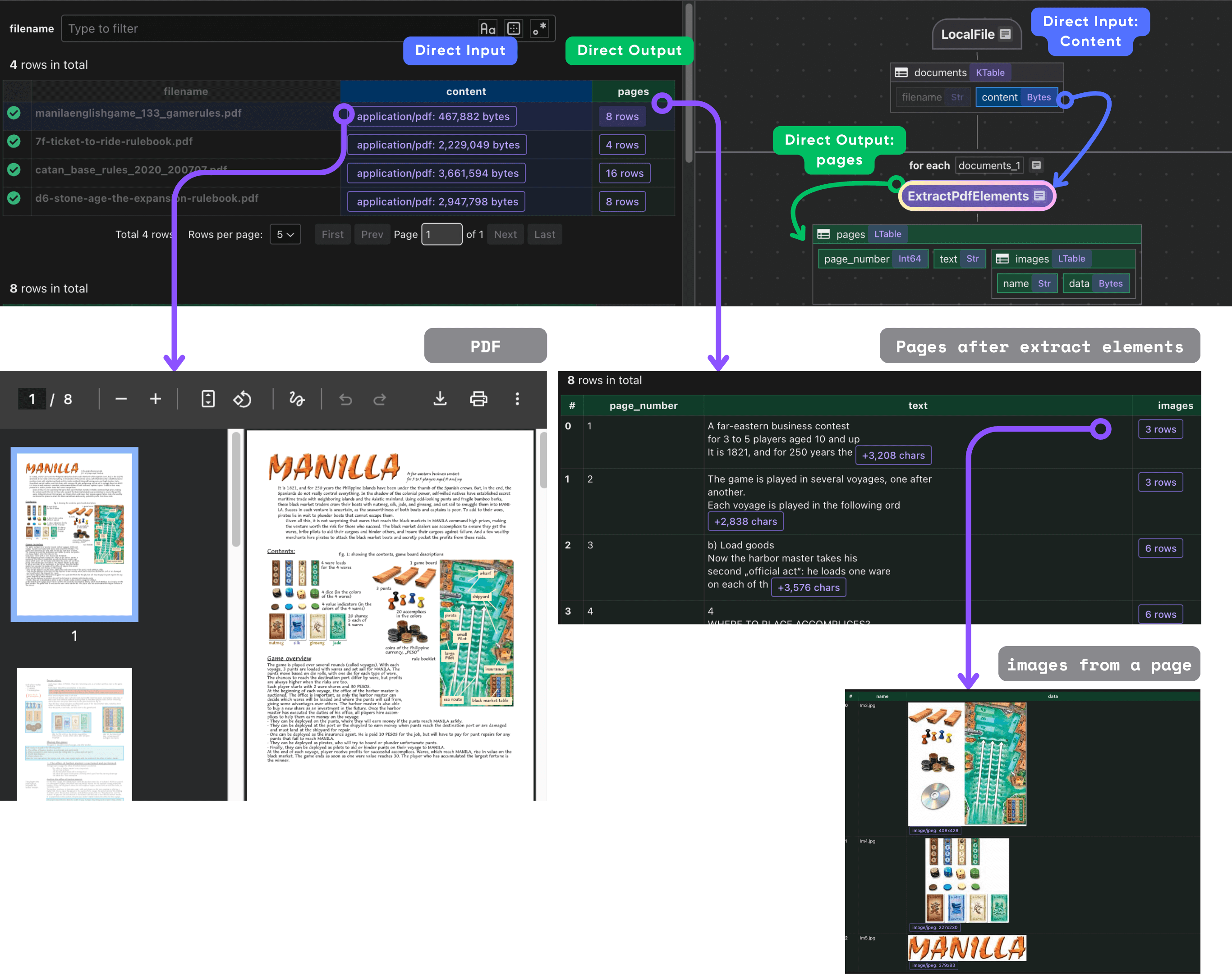 How to Index PDFs with Text, Images, and Metadata Using Mixed Embedding ...