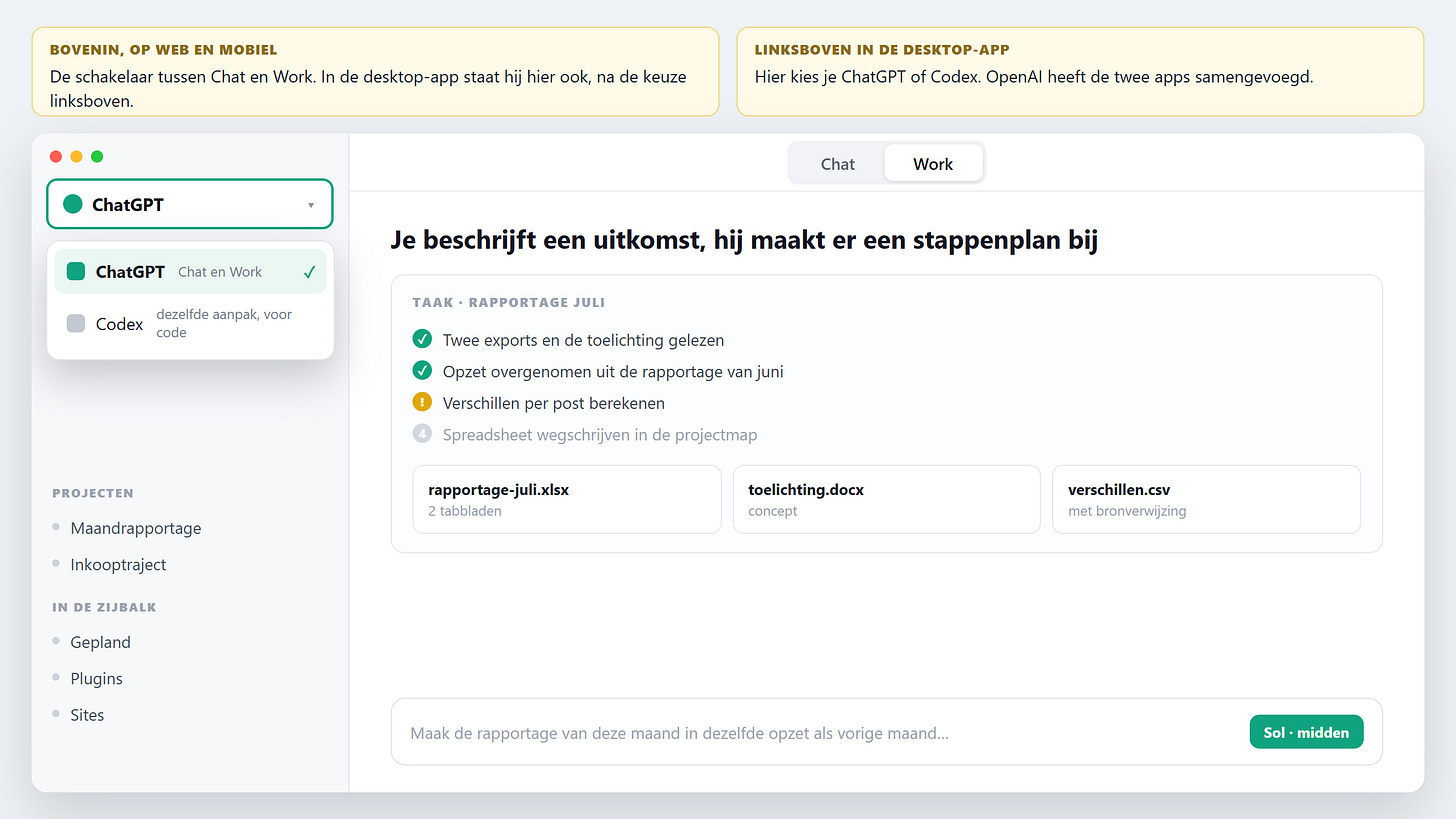 Inline: Work en Codex in één keuzemenu Inline: Work en Codex in één keuzemenu