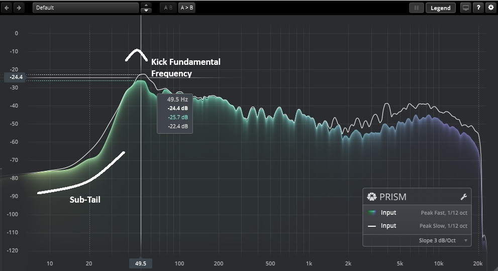 Warning: Stop doing these EQ myths on your kick drums.