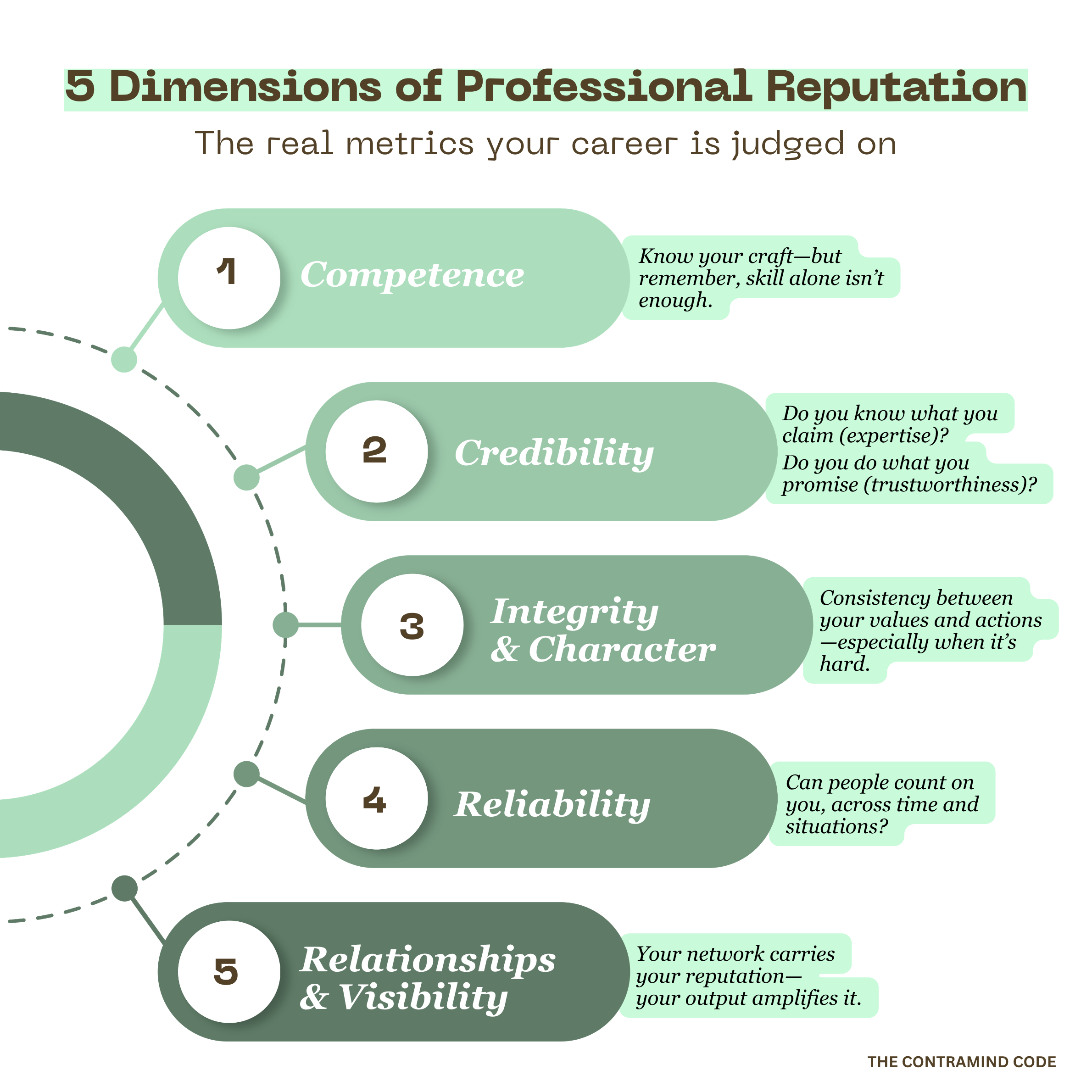 Professional Reputation Definition Understand The Compounding Effect Of Your Professional Reputation.