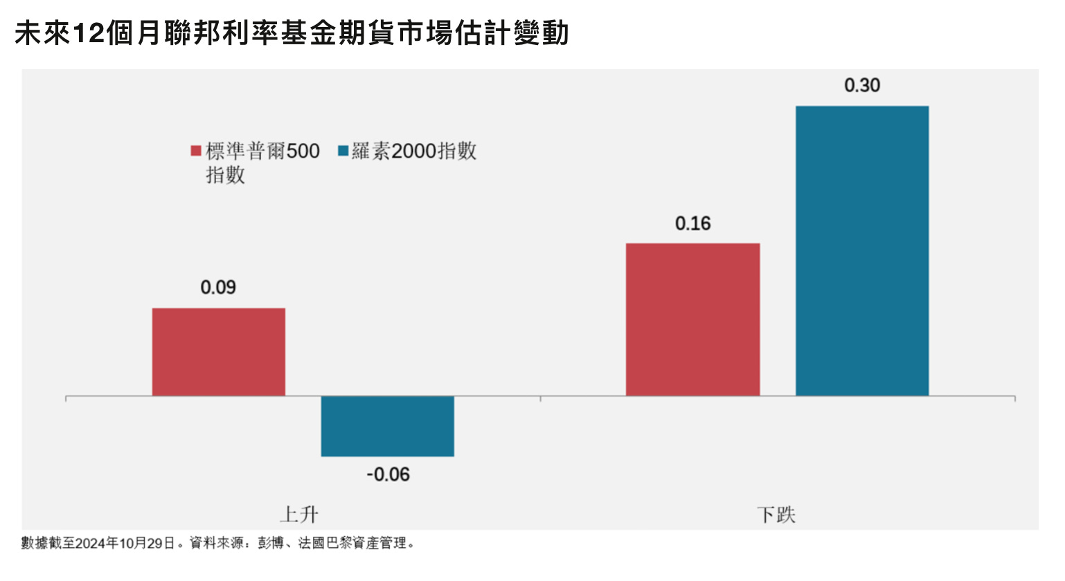 美股小型股投資攻略，全方位一次看清楚- MimiVsJames的美股投資分享
