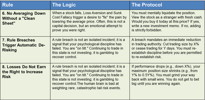Rules Matter More Than Insight - The Financial Pen