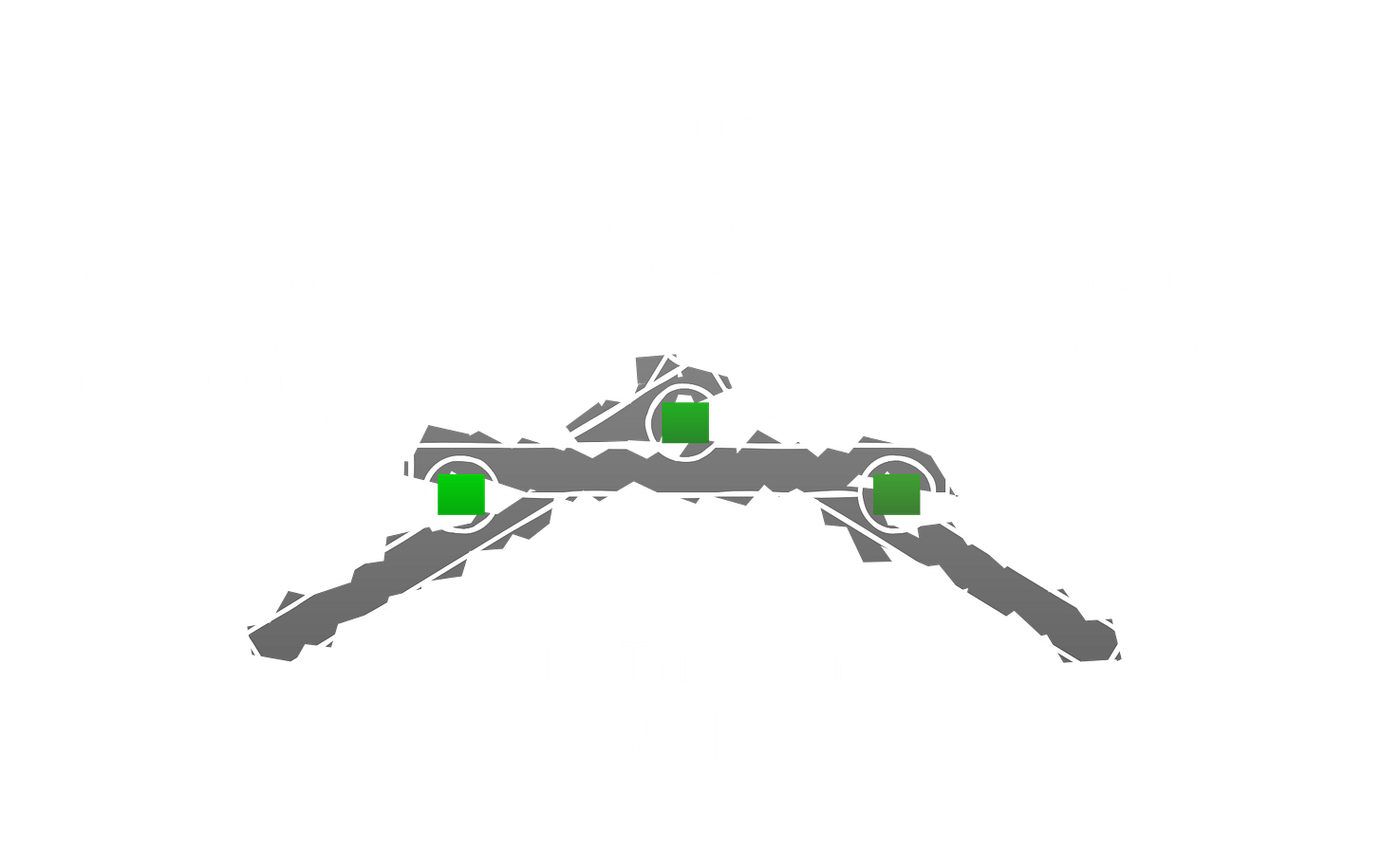 CIA triad mapped to LLM security pillars: confidentiality protects system prompts and chat history, integrity protects model outputs and safety guardrails, availability protects inference uptime and token budget.