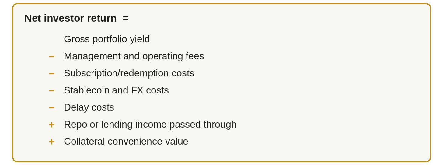 Formula: net investor return