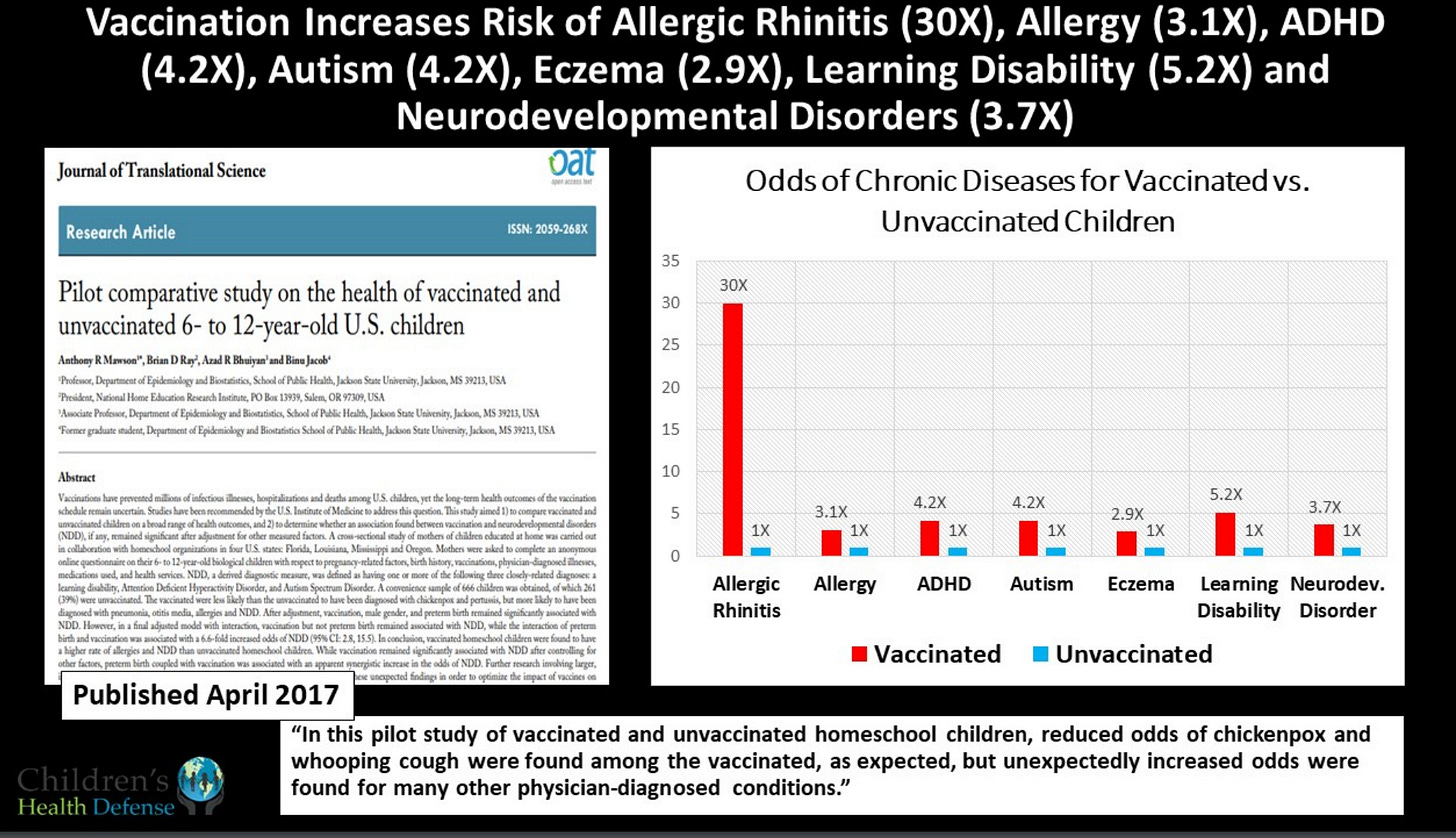 Vaccination Increases Risk of Allergic Rhinitis (30X), Allergy (3.1X), ADHD.jpeg