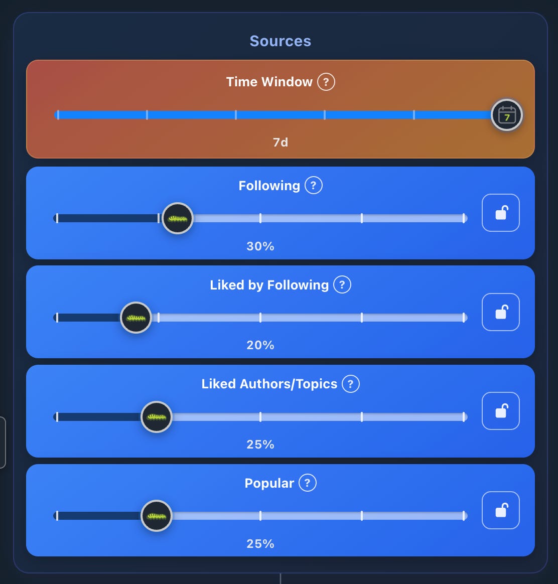 A dark-themed UI panel titled "Sources" showing five horizontal sliders: Time Window set to 7 days, Following at 30%, Liked by Following at 20%, Liked Authors/Topics at 25%, and Popular at 25%. Each slider has a lock icon on the right. A dark-themed UI panel titled "Sources" showing five horizontal sliders: Time Window set to 7 days, Following at 30%, Liked by Following at 20%, Liked Authors/Topics at 25%, and Popular at 25%. Each slider has a lock icon on the right.