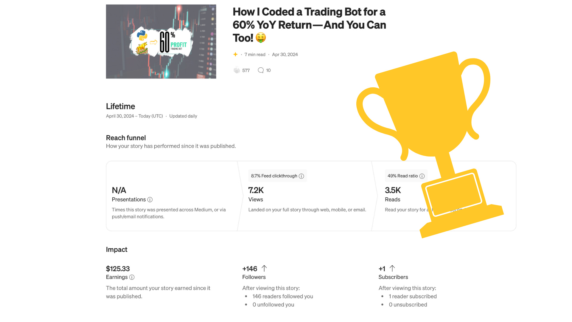 How I Made $125 From a Single Blog Post About Trading Bots (And What It  Taught Me)