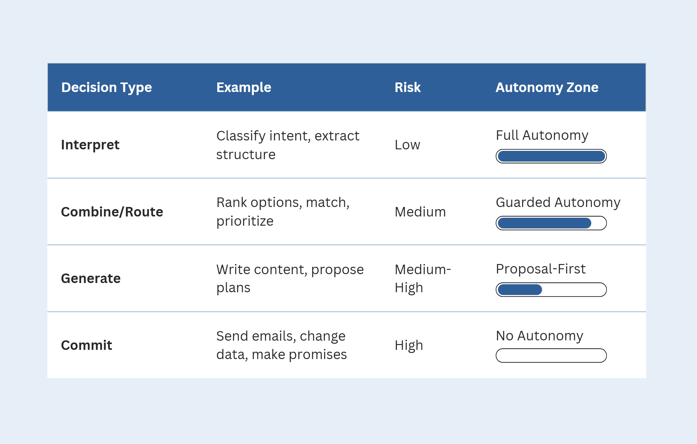 The Intent Engineering Framework for AI Agents