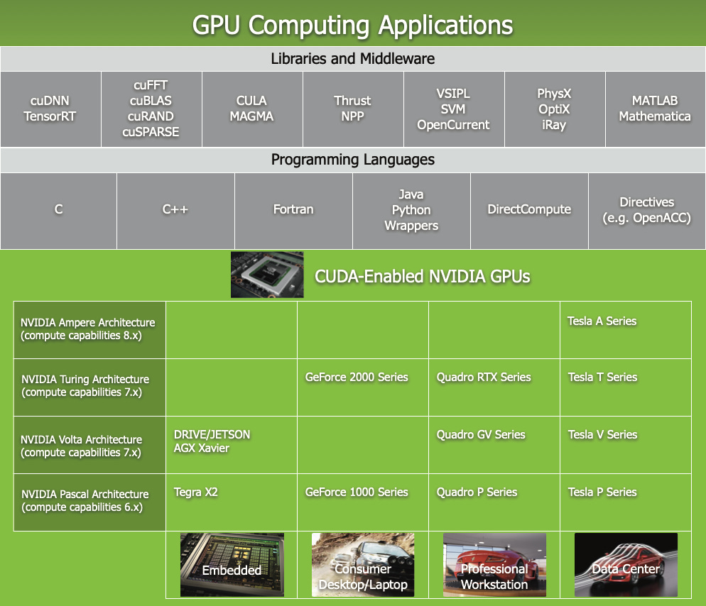 CUDA C++ Programming Guide — CUDA C++ Programming Guide CUDA C++ Programming Guide — CUDA C++ Programming Guide