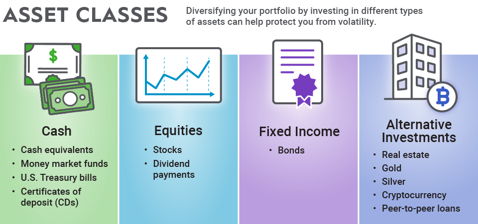 Asset Classes Explained | The Motley Fool