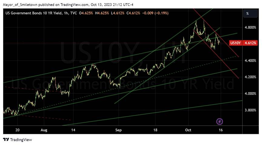A graph on a black background
Description automatically generated A graph on a black background
Description automatically generated