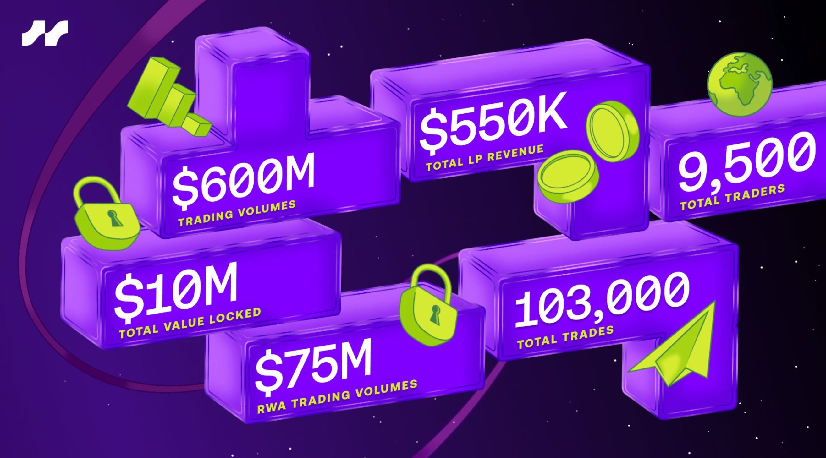 Avantis airdrop strategy [Base derivatives trading service with 100x  leverage]