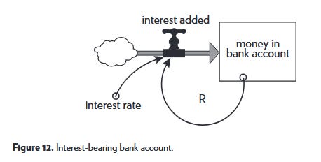 🛠️ Feedback Loops | Systems Thinking