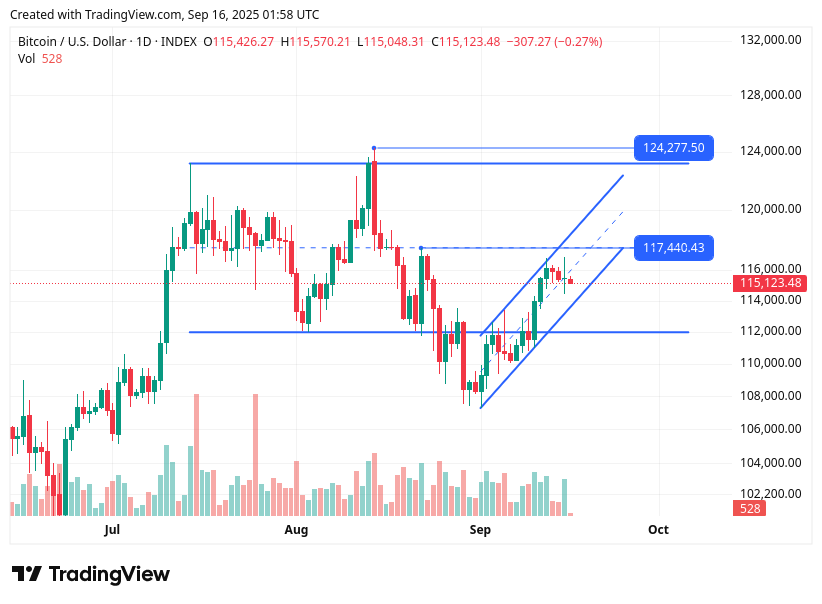 TradingView chart TradingView chart