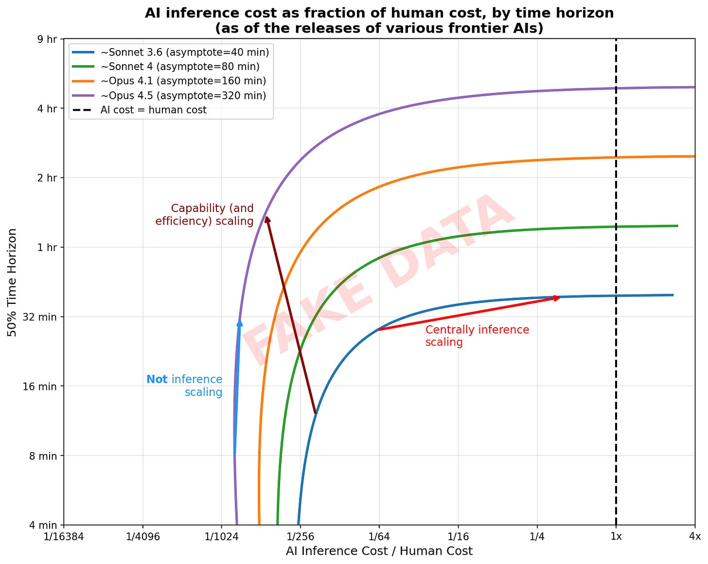 Distinguish between inference scaling and 