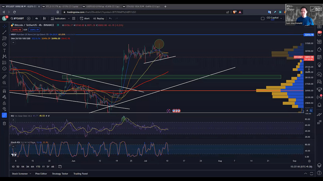 CCI - Elite Cryptocurrency Investment Strategy Newsletter | Joe Shew |  Substack