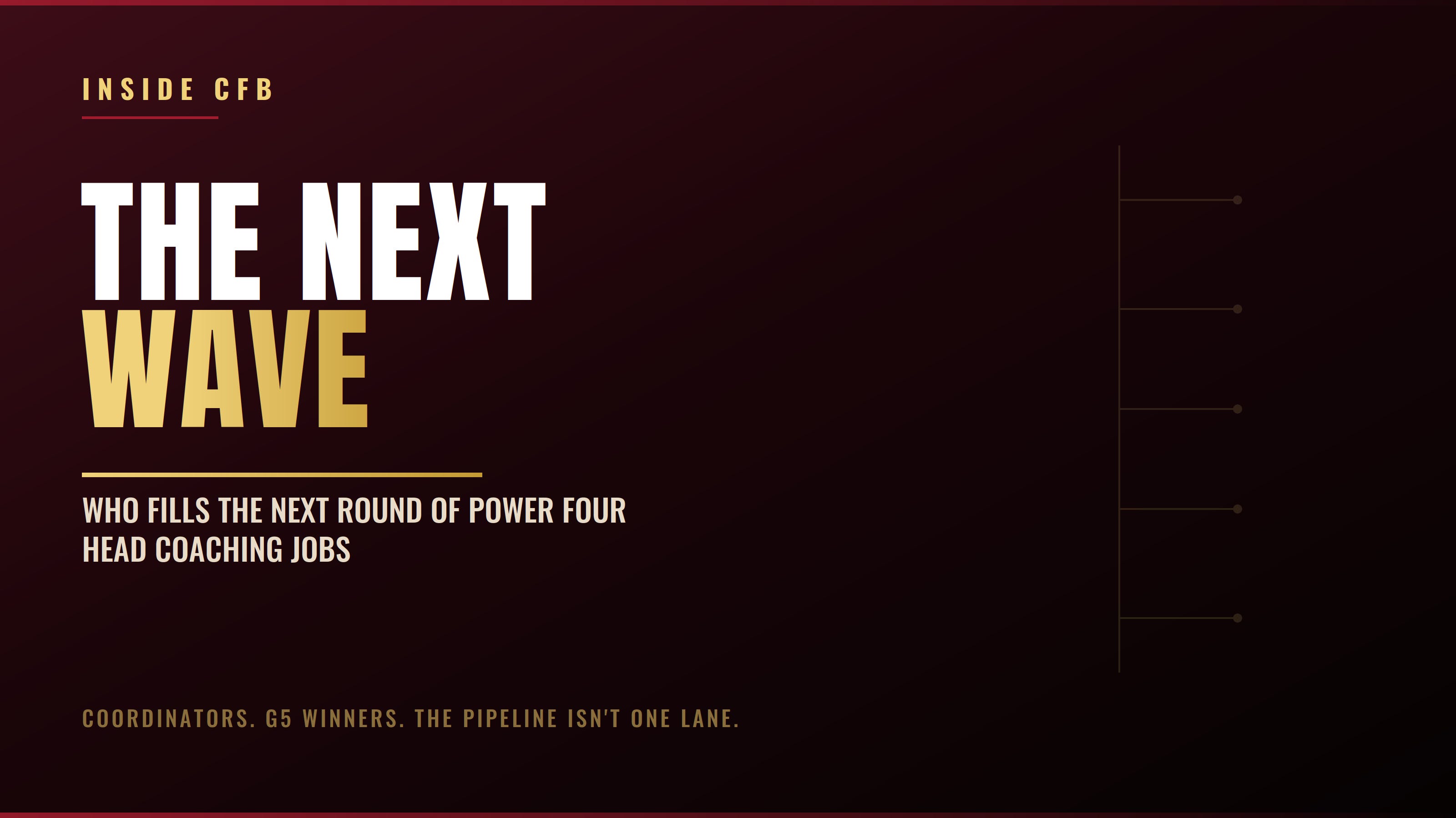 The Next Wave: Who Fills the Next Round of Power Four Head Coaching Openings