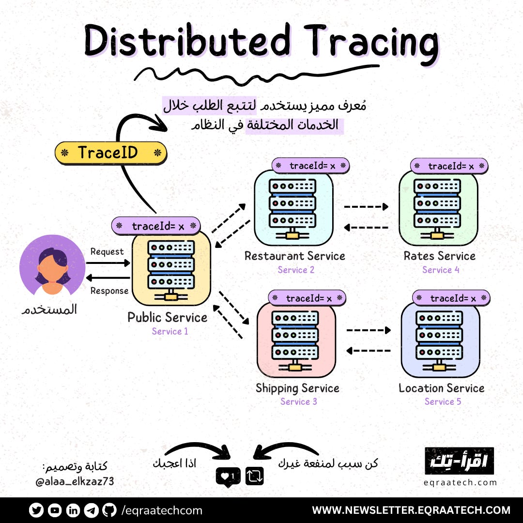 Distributed Tracing