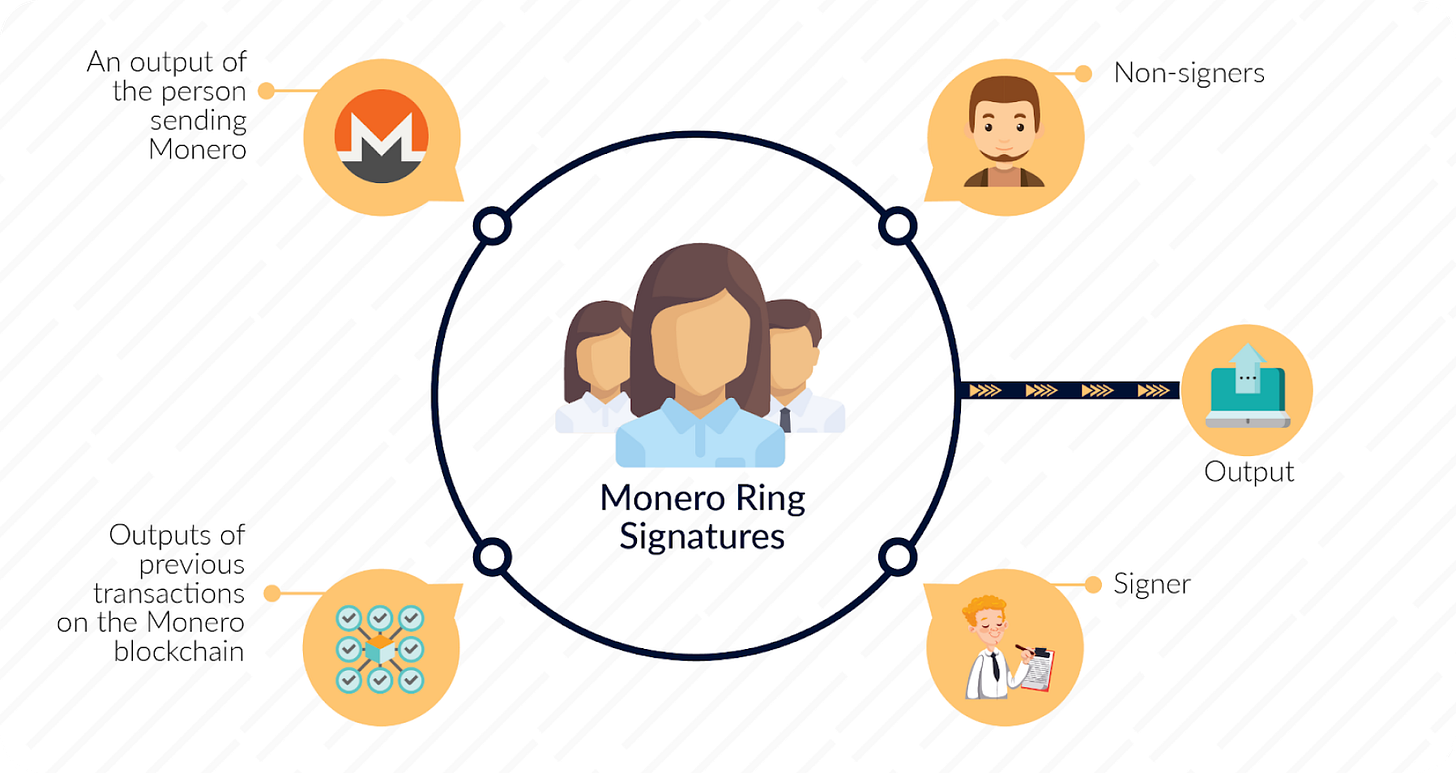 monero-ring-signatures monero-ring-signatures