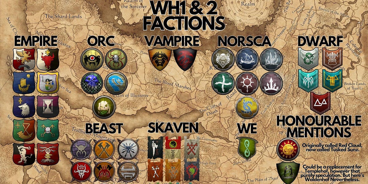 Factions and the Carlson Conundrum