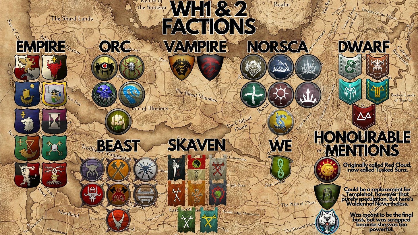 All Factions Coming Over For Warhammer 3! Visual Representation! : r/totalwar