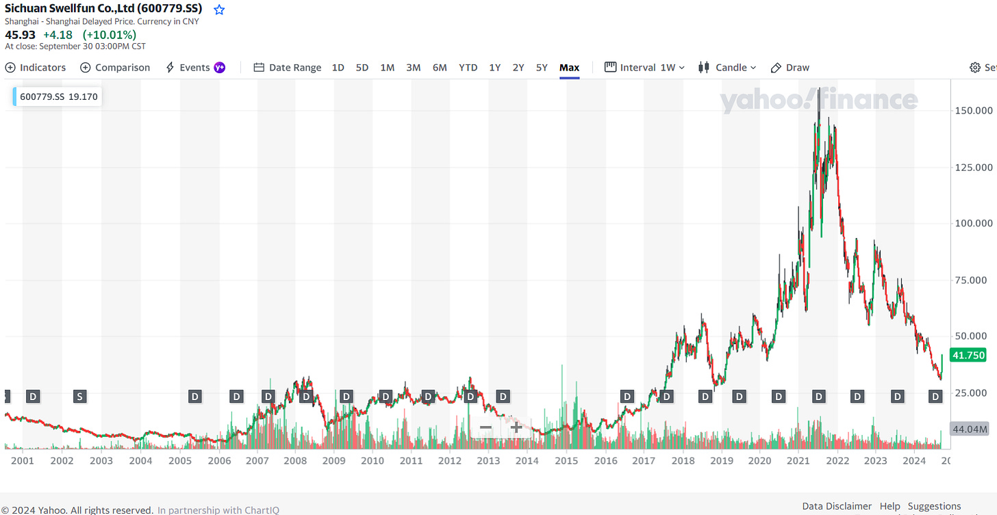 Rondure New World + Overseas Fund EM Stock Holdings (Mid-2024)