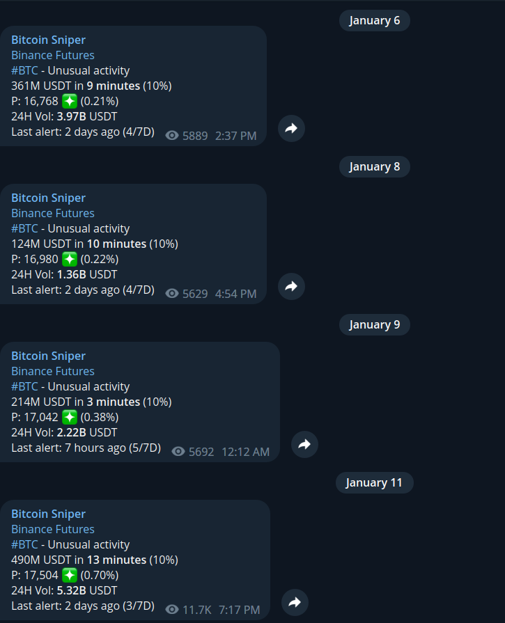 Bitcoin sniper bot tracking unusual activity