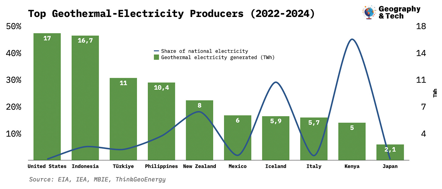 Top Geothermal-Electricity Producers (2022-2024).png