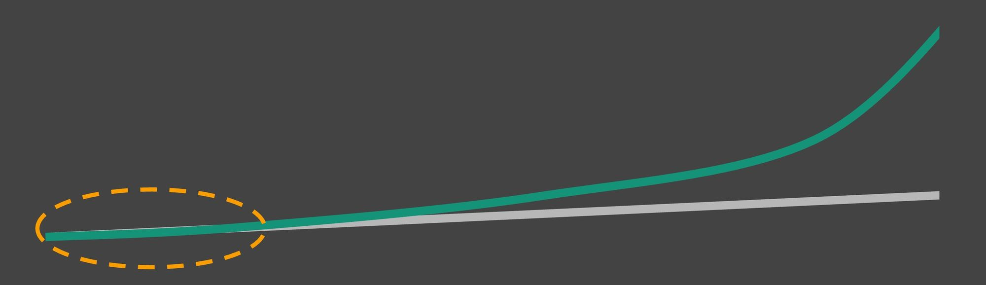 The Clean Energy Transition, A Guide