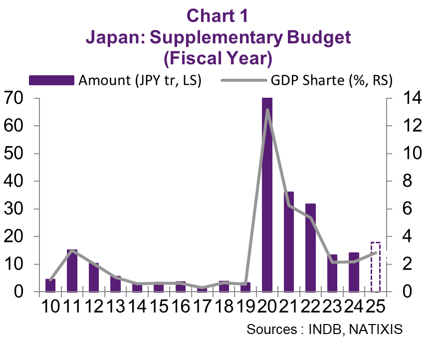 ビジネス・経済 The Japanese Economy The Japanese economy is at a turning point: If things continue as