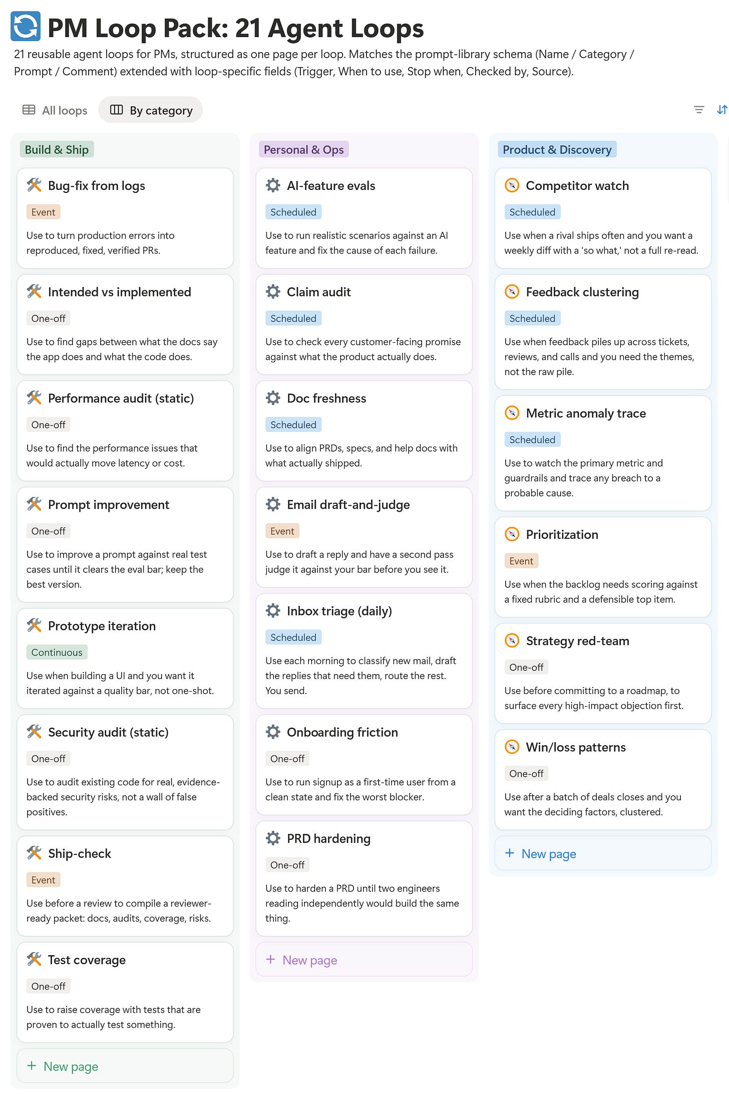The Loop Engineering Library: 20+ Loops, by Category The Loop Engineering Library: 20+ Loops, by Category