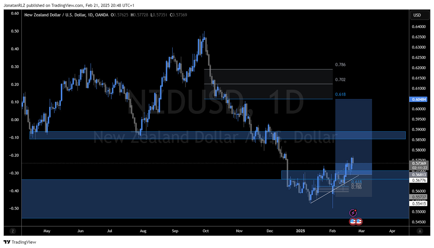 OANDA:NZDUSD Chart Image by JonatanRLZ OANDA:NZDUSD Chart Image by JonatanRLZ