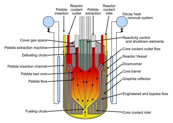 Kairos | Nuclear Regulatory Commission Kairos | Nuclear Regulatory Commission