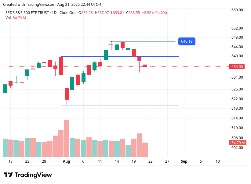 TradingView chart TradingView chart