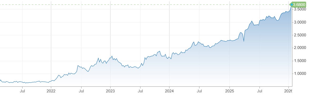 30-year Japan yields 30-year Japan yields