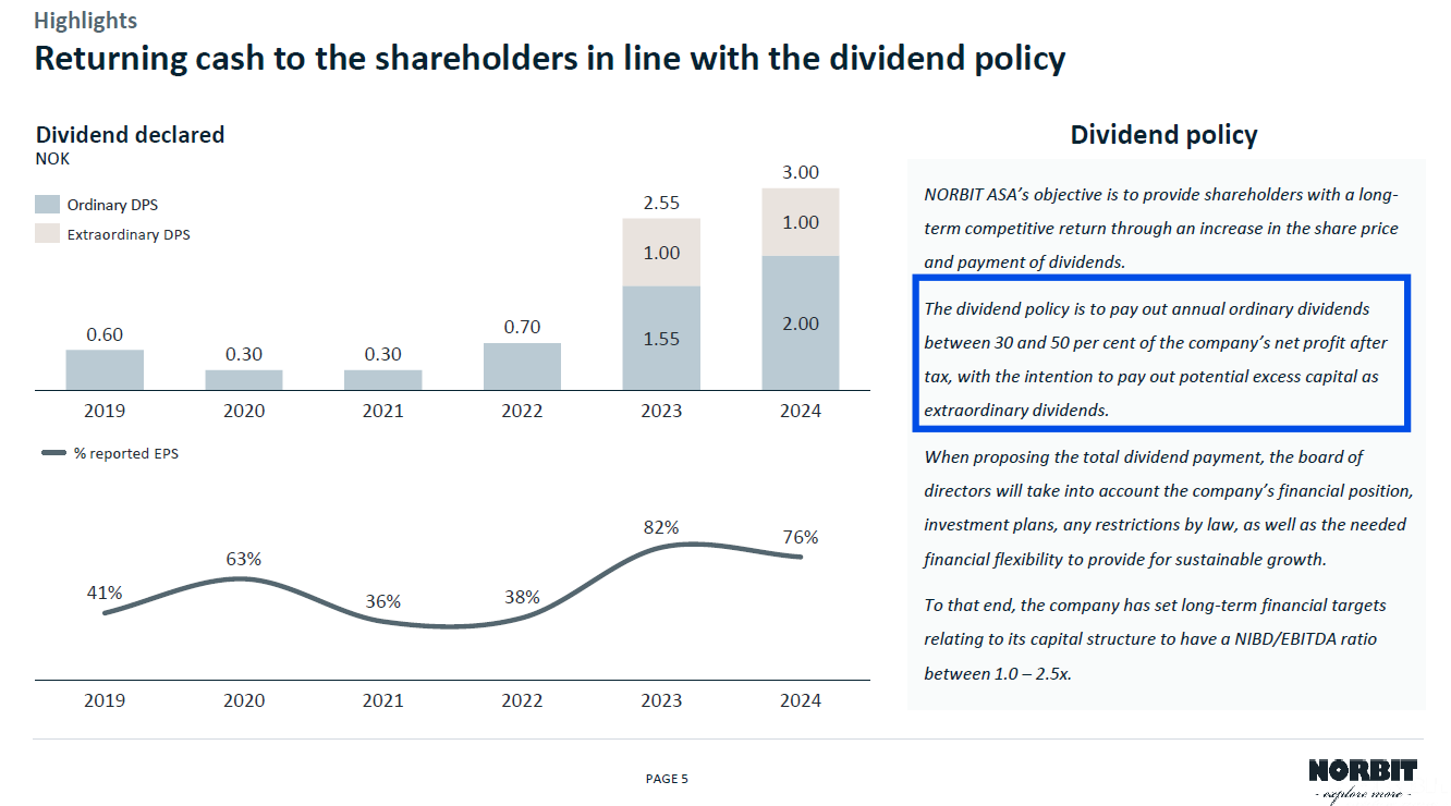 Norbit ASA: A Norwegian Tech Compounder with Enduring Moats for Long ...
