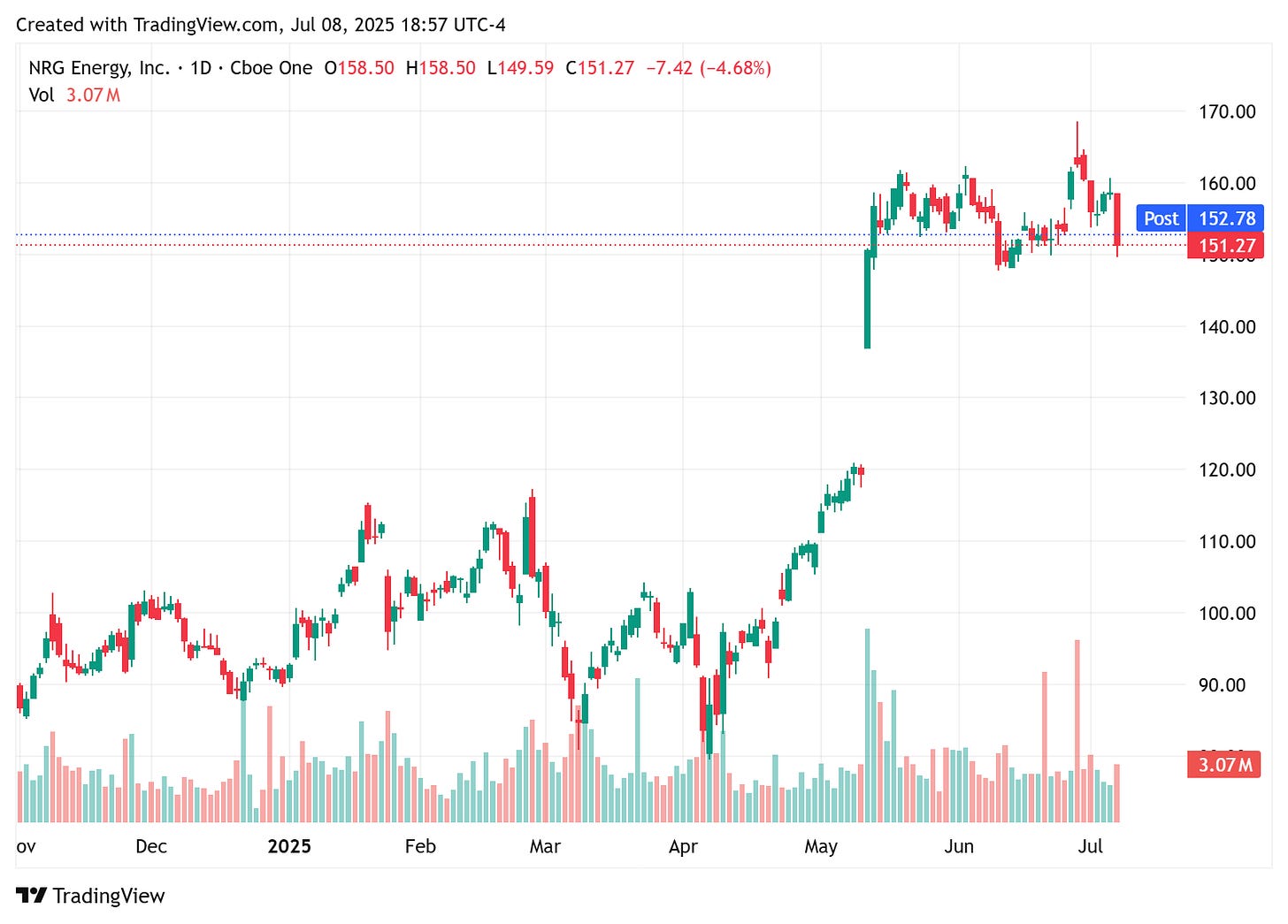TradingView chart TradingView chart