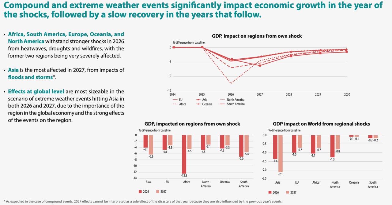 A graph of the impact of global warming

AI-generated content may be incorrect.