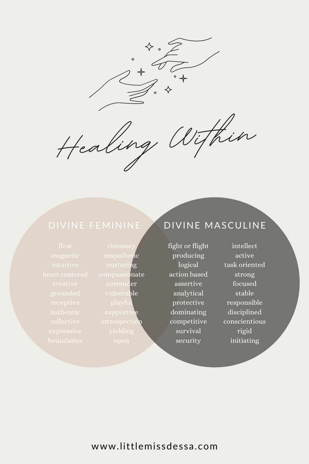 Divine Feminine & Divine Masculine Traits Divine Feminine & Divine Masculine Traits