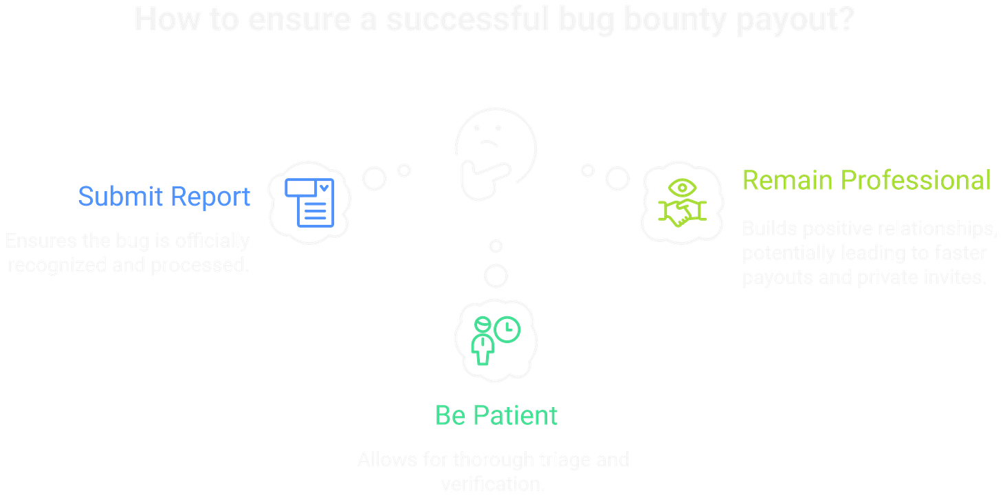 Bug Bounty Maximum Payout