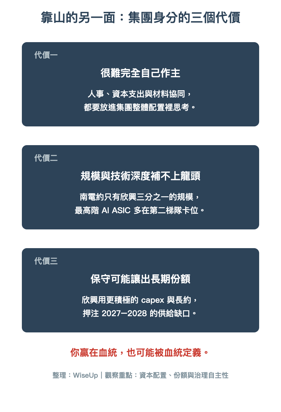 靠山的另一面:集團身分帶來的三個代價——自主性、規模與長期份額(圖:WiseUp) 靠山的另一面:集團身分帶來的三個代價——自主性、規模與長期份額(圖:WiseUp)