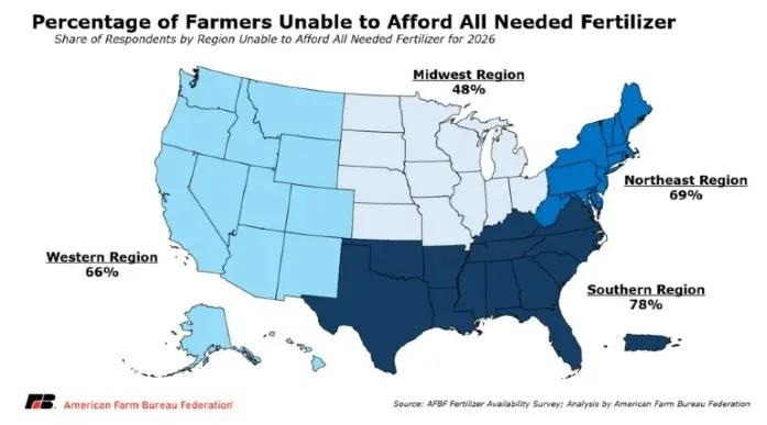 Nationwide Survey: Most Farmers Can’t Afford Fertilizer – Arizona and Western Producers Feeling the Pain