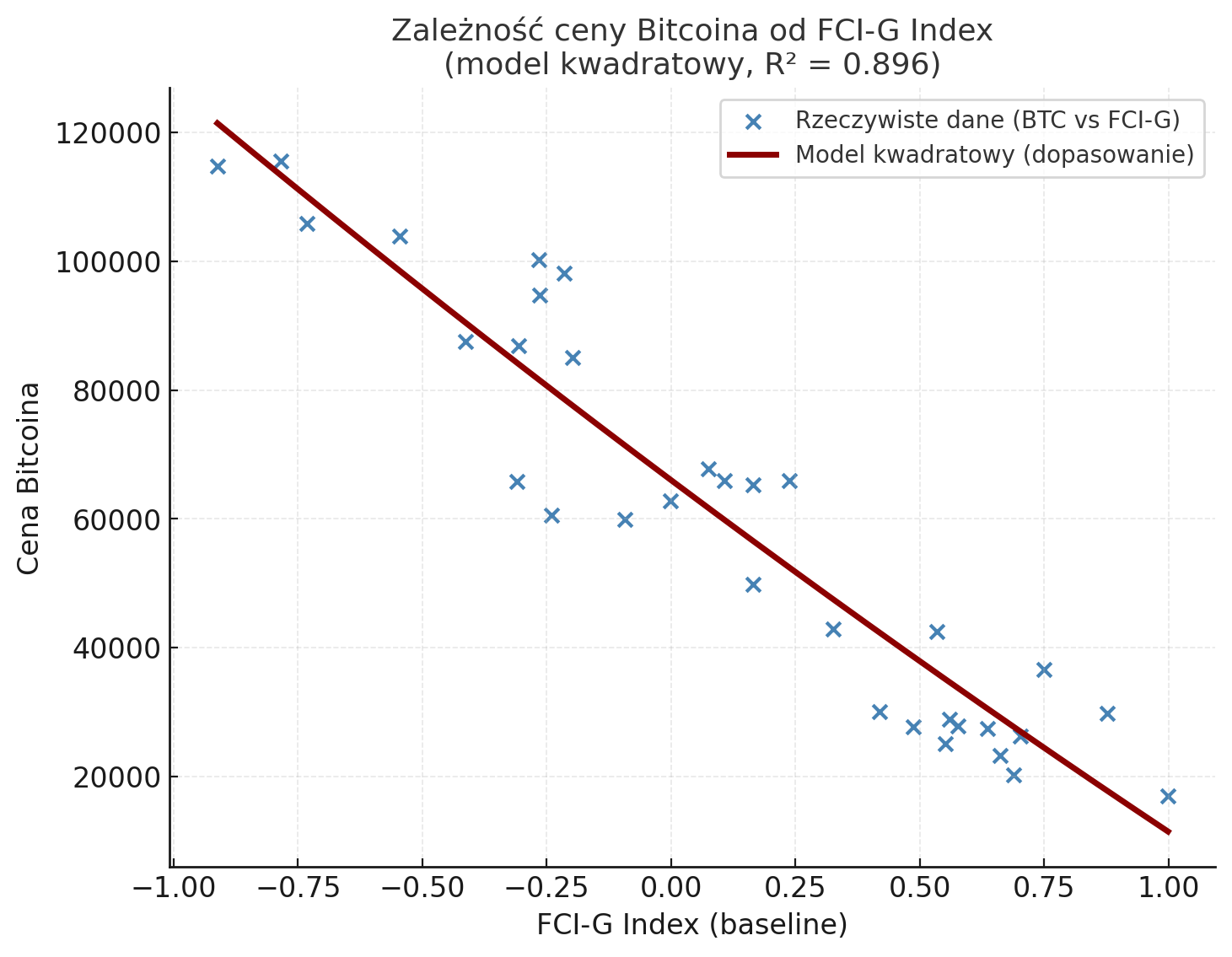 Od czego zależy cena Bitcoina? - by Dan Kostecki