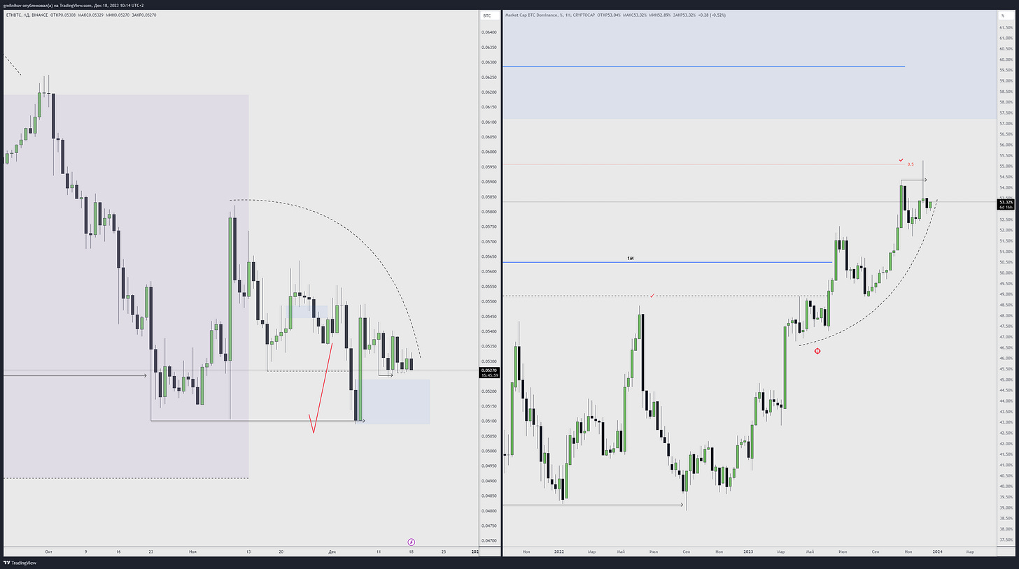 TradingView Chart