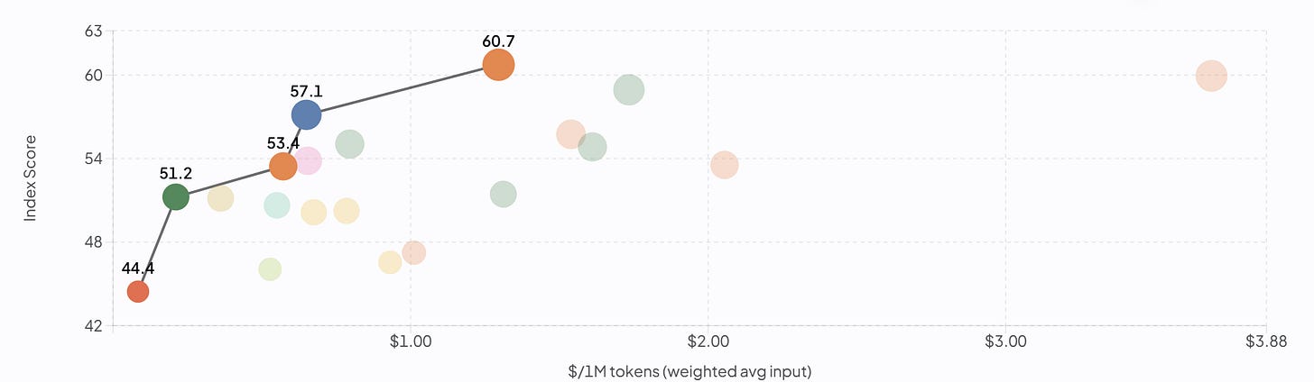 The image displays a scatter plot with a downward trend, where the x-axis represents a range of values (possibly tokens or scores) and the y-axis shows corresponding values, possibly indices or prices, suggesting a negative correlation.

Le contenu généré par l’IA peut être incorrect.
