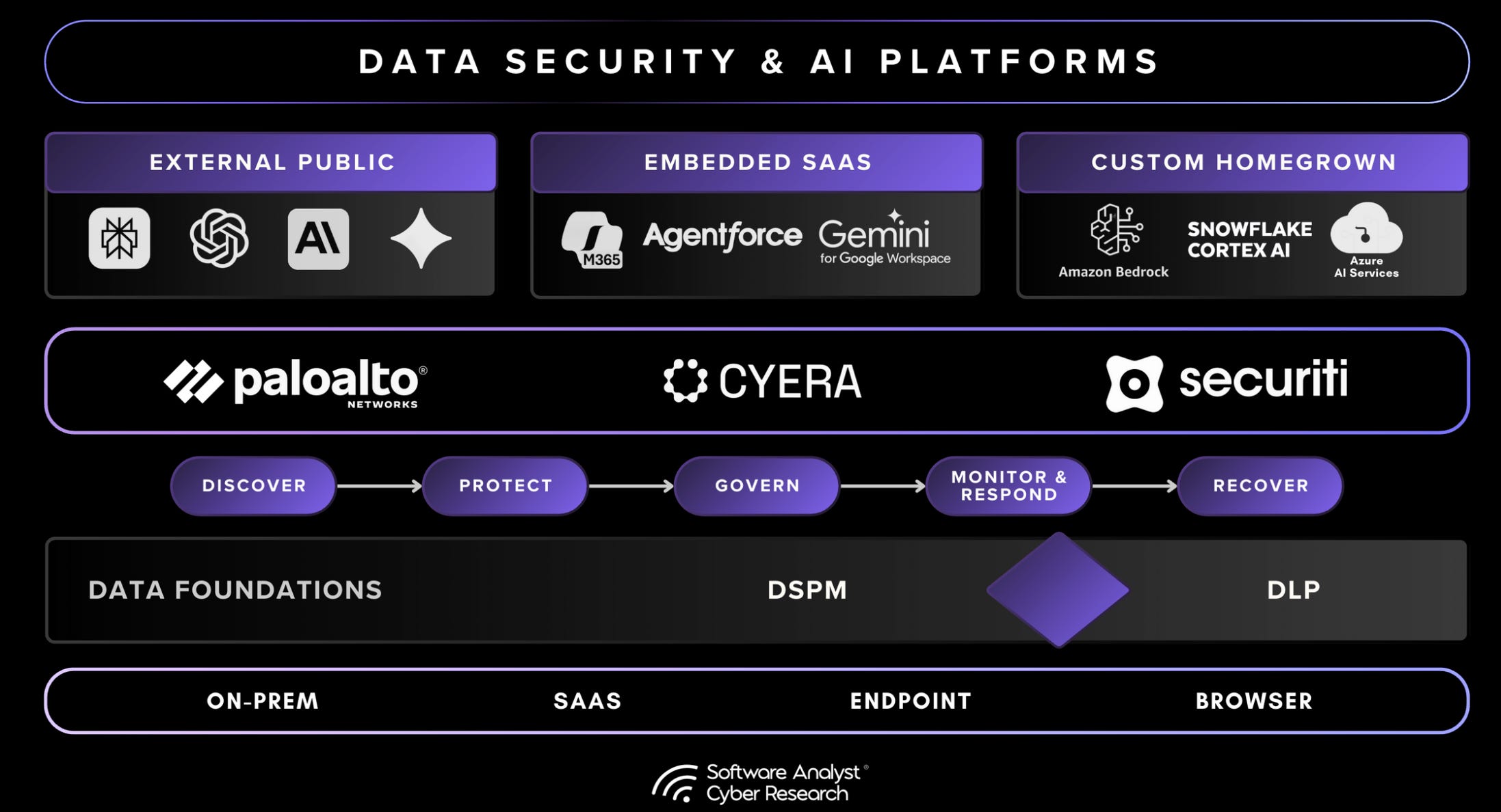 The Rise of Agentic Data & AI Security Platforms