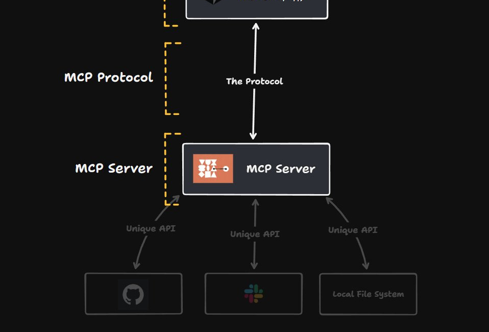 MCP: el USB-C de los agentes de IA