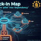 The $2M Trap: Is Vendor Lock-In AI's Silent Killer?