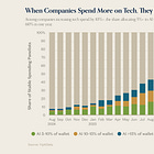 Charts of the Week: SaaSpocalypse Interrupted