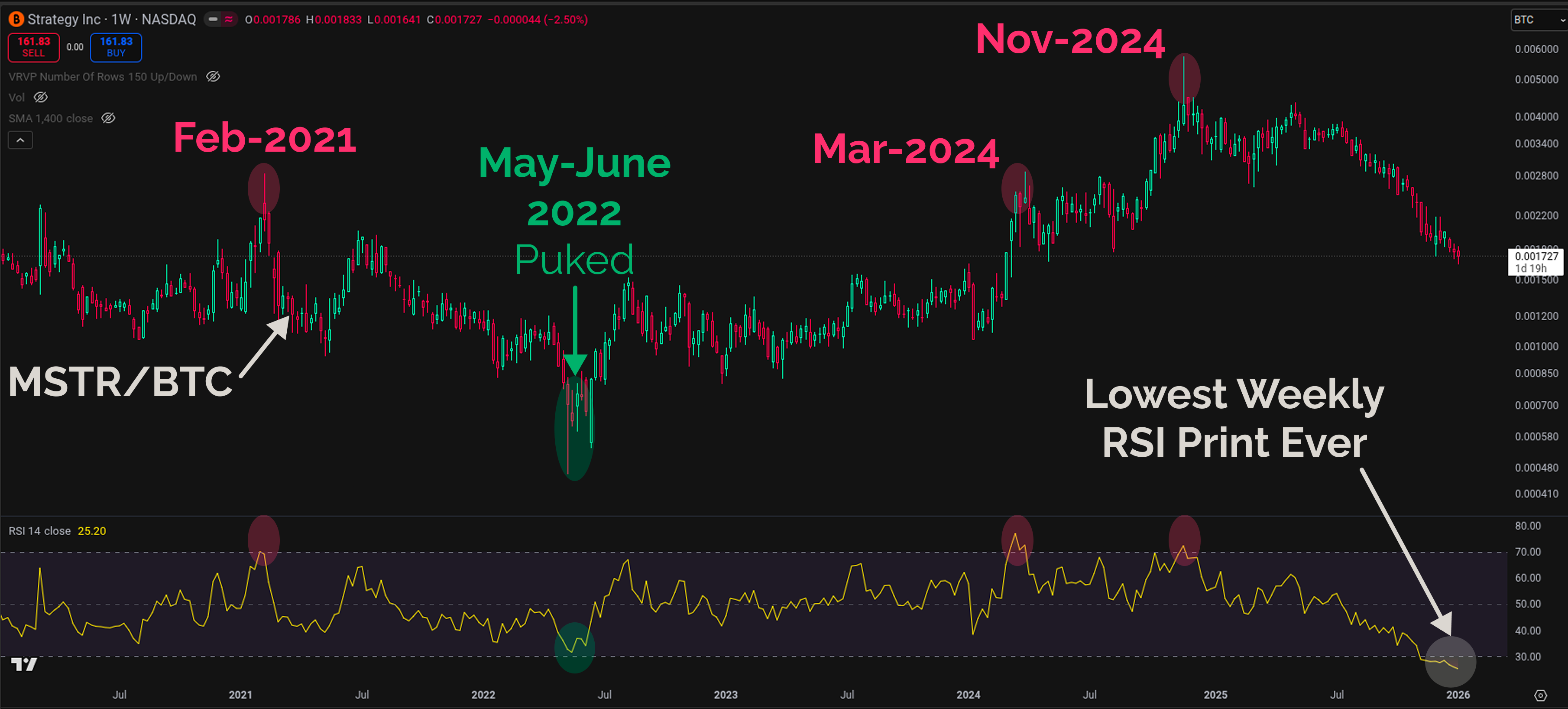 My Strategy Strategy - by James Check (Checkmatey)